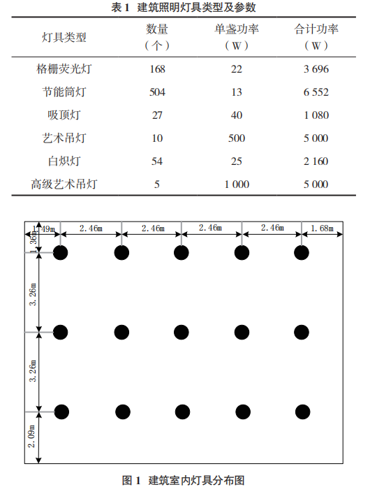 色谱柱与纱窗与室内设计照明灯具分析论文