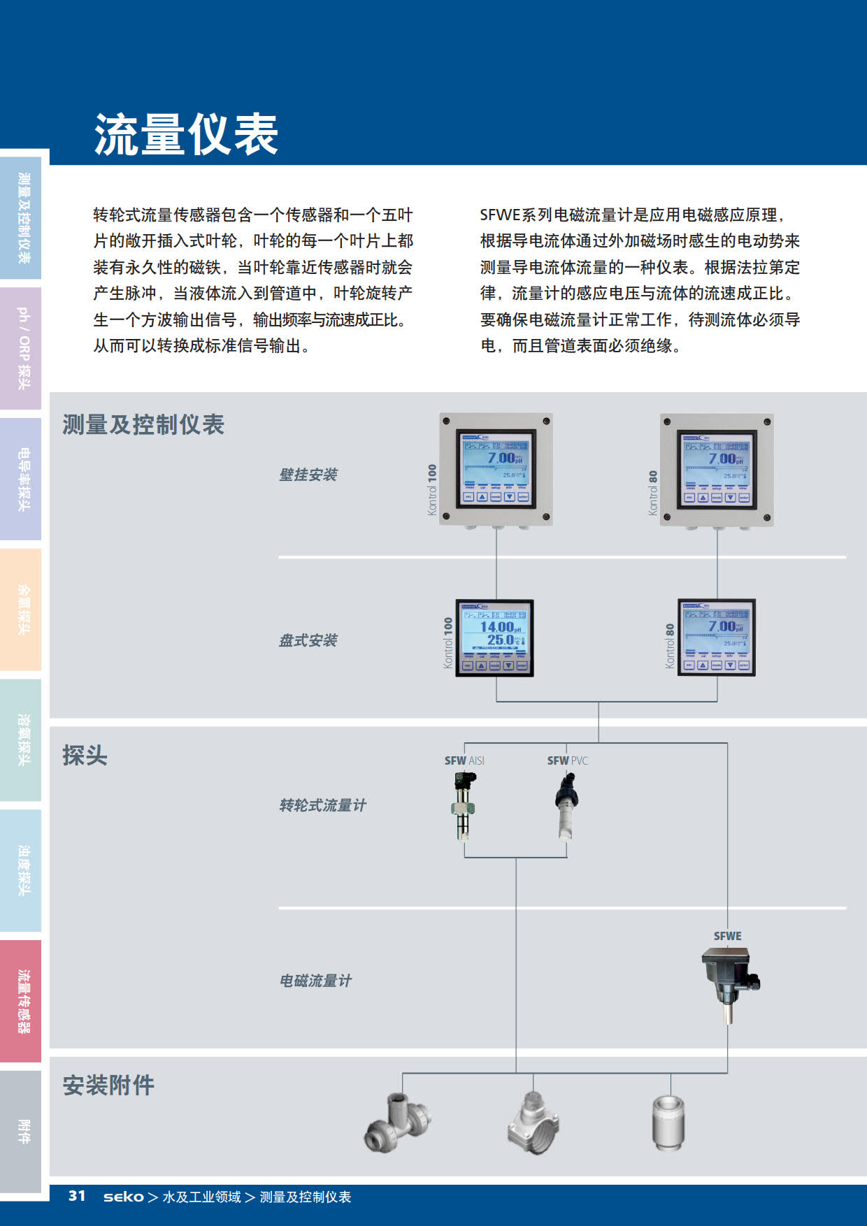 流量测量仪表与操作系统设备的分类