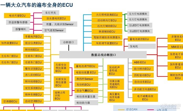 大众轿车系与操作系统设备的分类