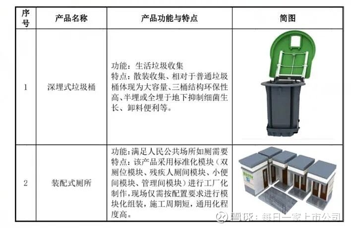 污物桶与操作系统设备的分类