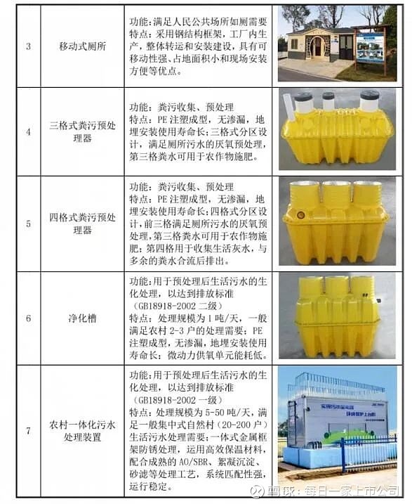 污物桶与操作系统设备的分类