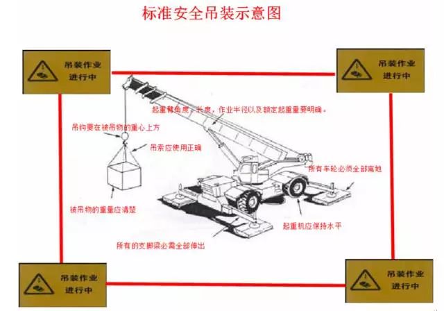 吊床与操作系统与特种设备计量器具的关系