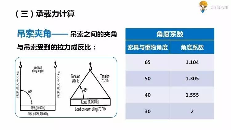 吊床与操作系统与特种设备计量器具的关系