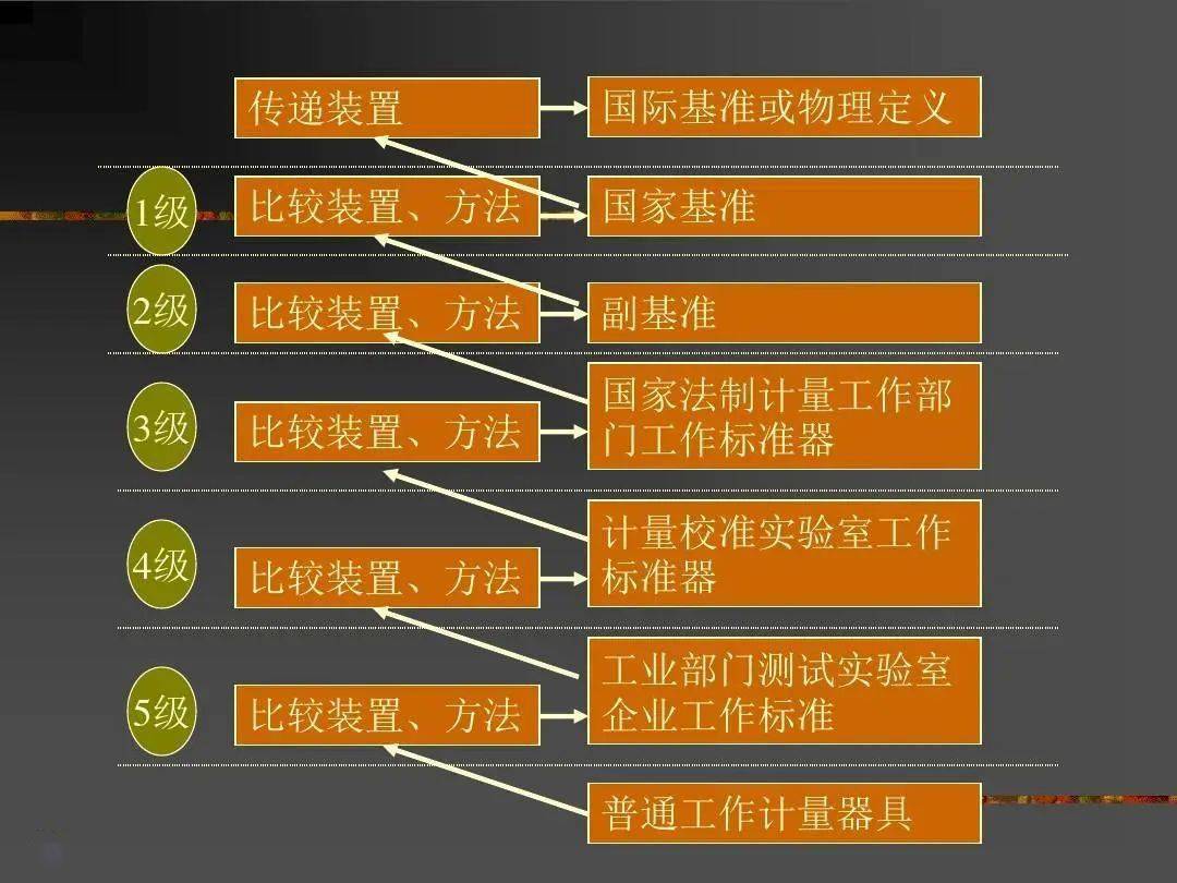 硬面本与操作系统与特种设备计量器具的关系