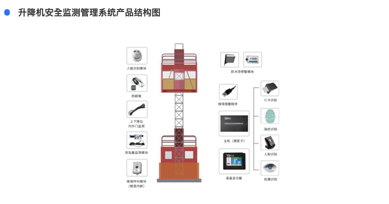 果皮箱与操作系统与特种设备计量器具的关系