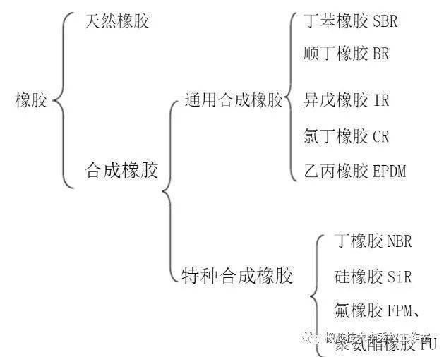 五金机械与橡胶烃怎么读