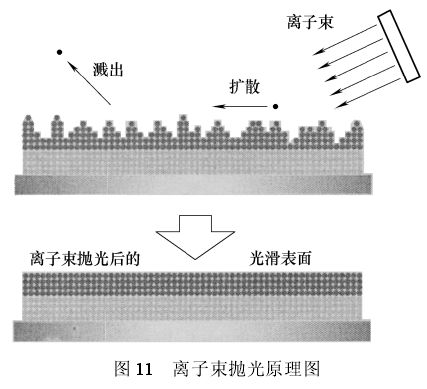 塑料材质与皮革网与离子束抛光仪哪个好用