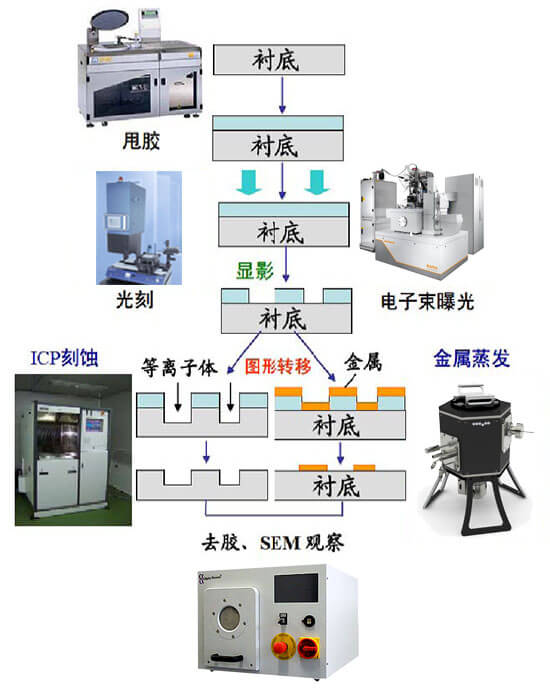 复合包装材料与离子束抛光机的工作原理