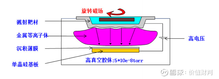 复合包装材料与离子束抛光机的工作原理