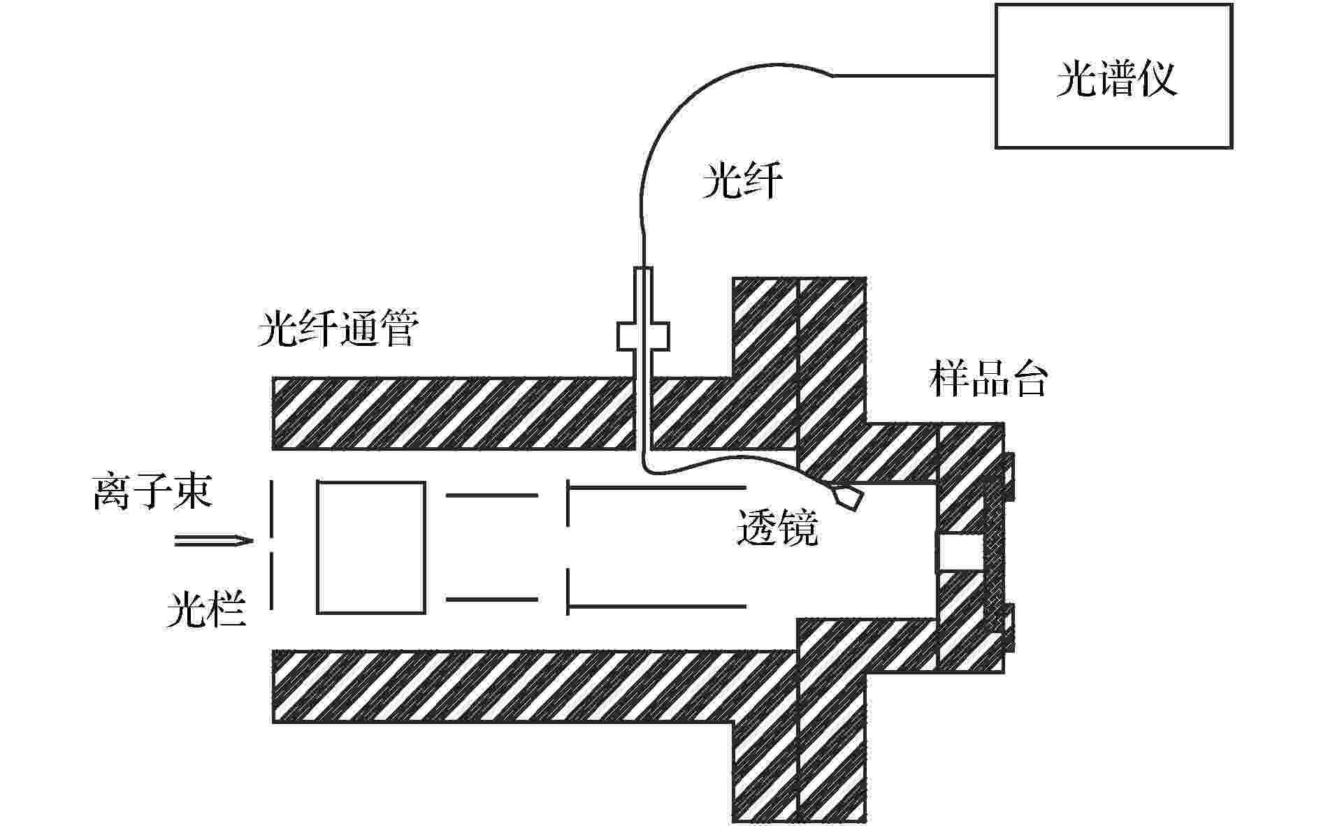 网络电话与离子束抛光机的工作原理