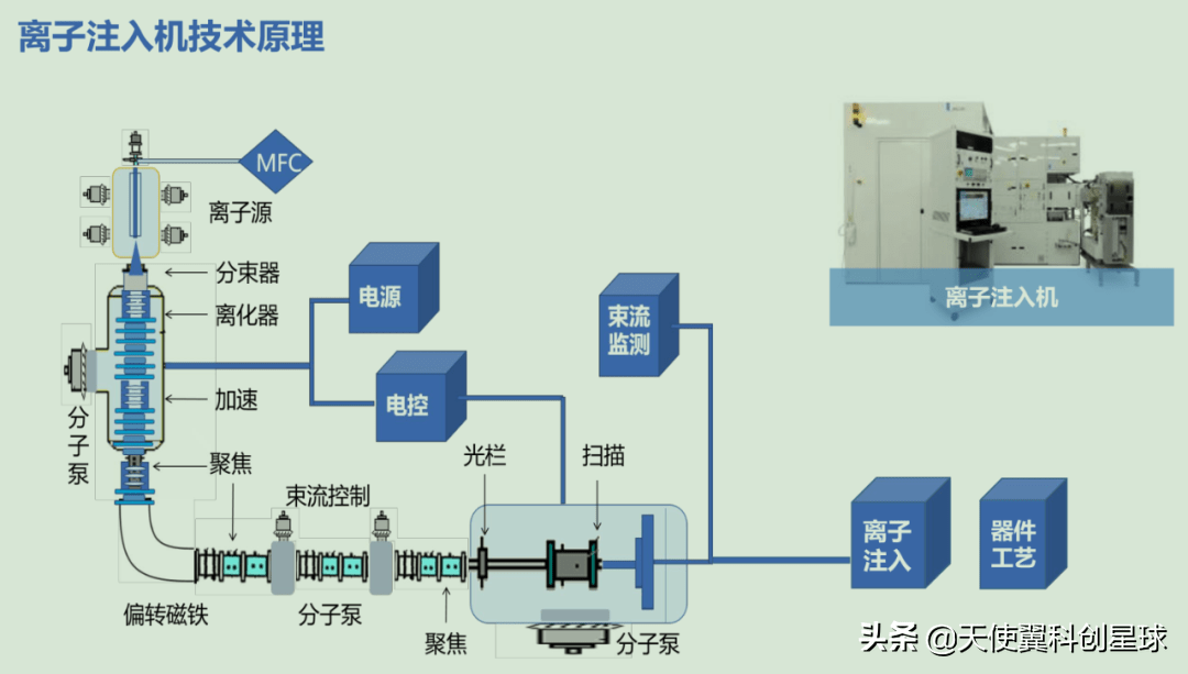 网络电话与离子束抛光机的工作原理