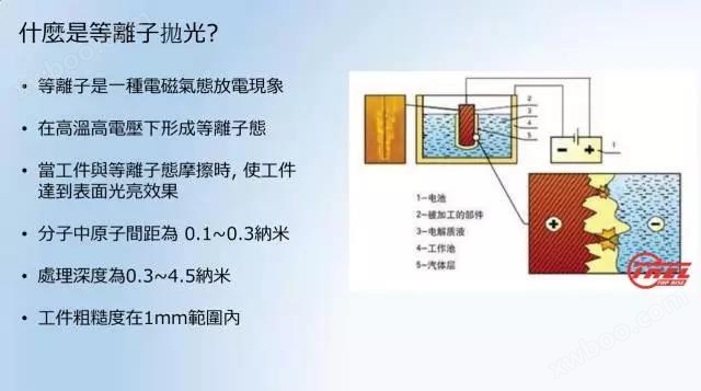 更多与离子束抛光机的工作原理