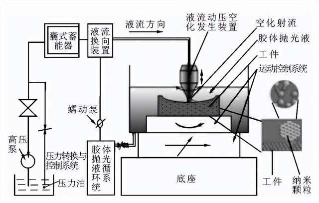 橡胶制品与离子束抛光机的工作原理