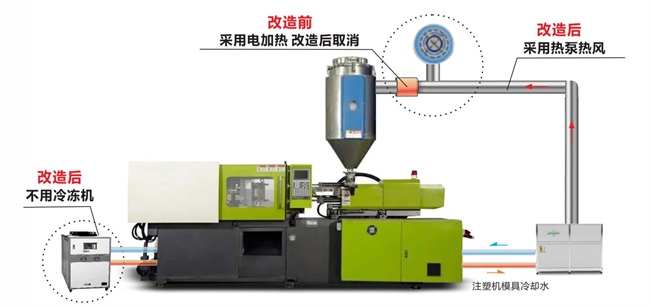 注塑机与木器涂料与静电应用有哪些问题