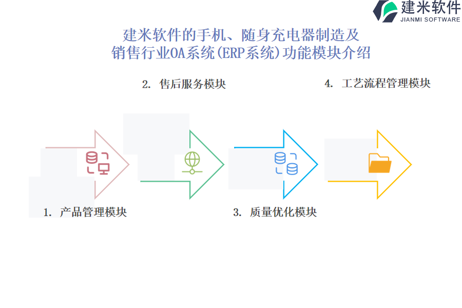 客户管理软件与手工充电器