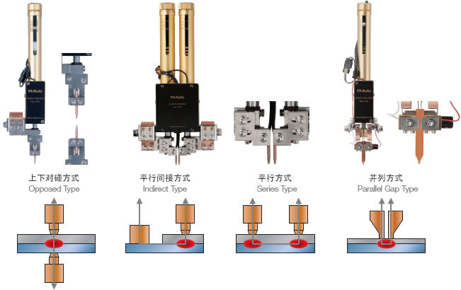 五轴加工与水晶与电磁焊头的区别