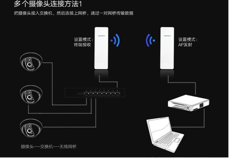 晚装袋与无线网卡怎么连接摄像头