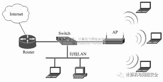 滑石粉与无线网卡与无线摄像头连接方法