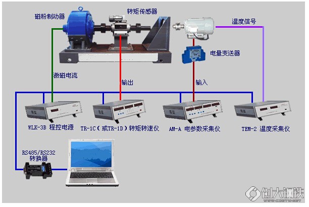 力矩电动机与网卡摄像头怎么安装和链接的视频