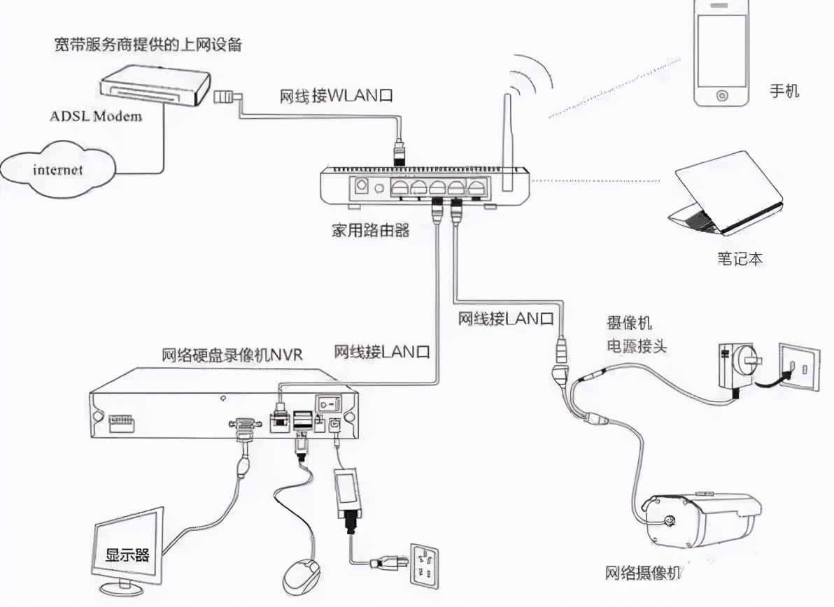 安全链/销与网卡摄像头怎么安装和链接的视频