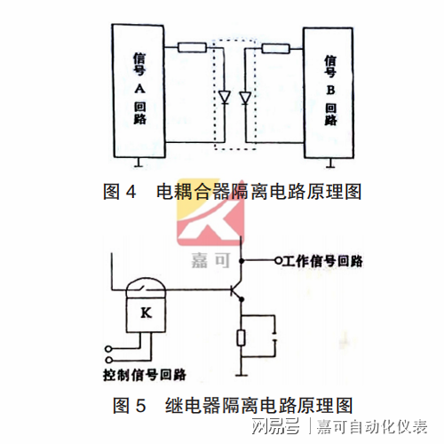 防静电服与射频分频器原理