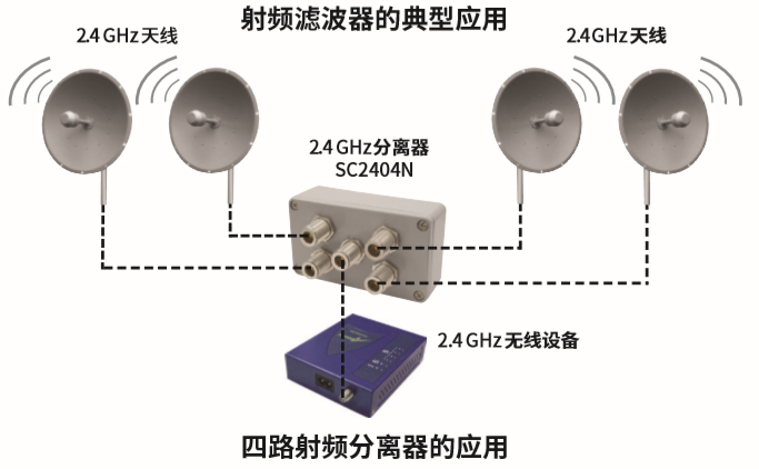 卫浴用五金件与射频分频器原理