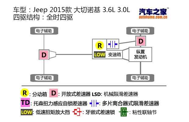 切诺基(北京吉普)与射频分频器原理