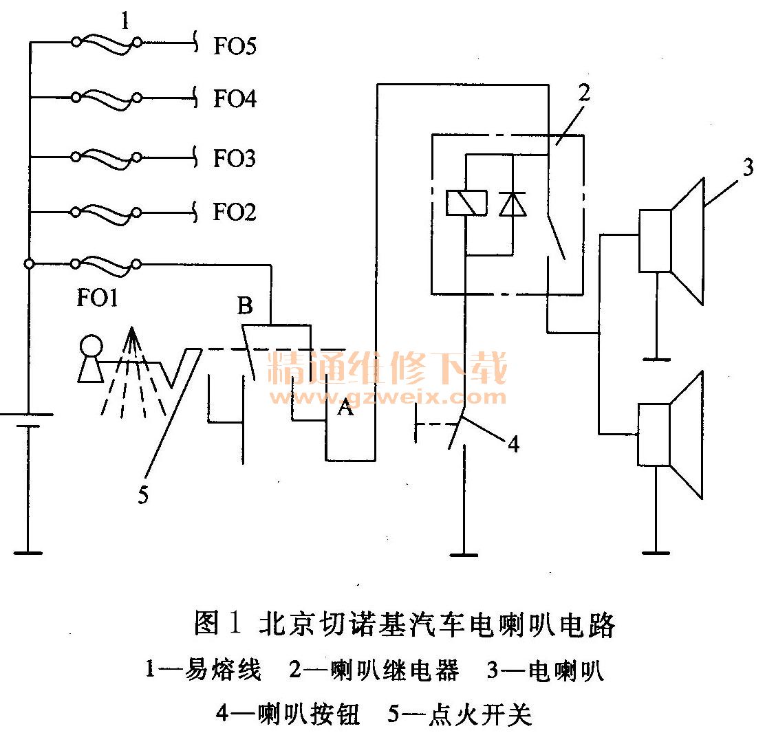 切诺基(北京吉普)与射频分频器原理