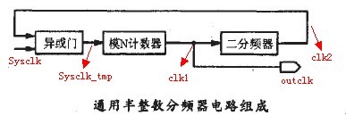 金属板网与分频器和计数器