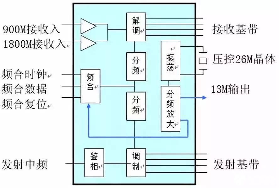 其它酒店办公用品与射频分配器原理