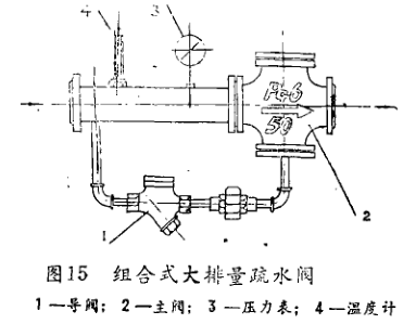 疏水阀与射频分配器原理