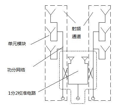 其它网与射频分配器原理