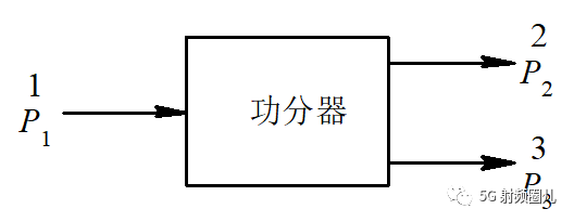 其它网与射频分配器原理