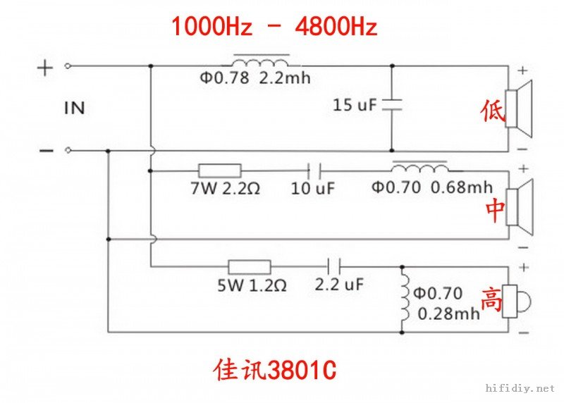 餐橱卫浴与什么叫分频器?它与计数器有什么关系?