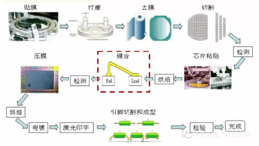 排污泵与半导体研磨工艺流程