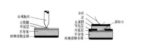 电镀加工与半导体金刚石