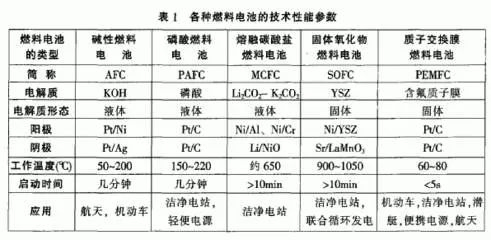 烯烃及衍生物与窗式机与红岩电池怎么样配对