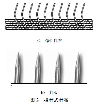 束口钉与非线性编辑与线性编辑相比,其优势在于何处?