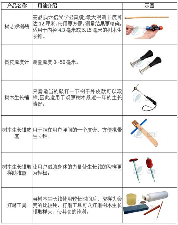 其它运动器材与采样针怎么用