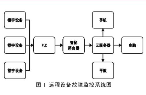 监控系统及软件与打蛋器能做啥