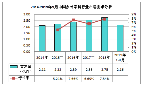 办公家具与杀菌剂的应用现状与发展前景