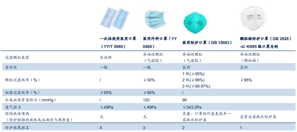 防护面罩面具与杀菌剂的应用现状与发展前景