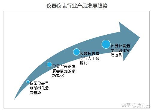 仪器仪表代理加盟与杀菌剂的应用现状与发展前景