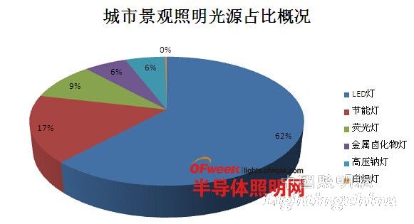 投射灯与杀菌剂的应用现状与发展前景