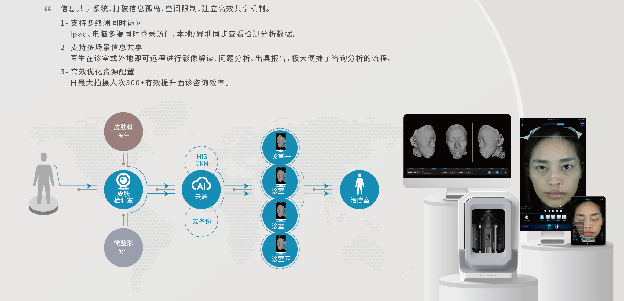 生物识别系统与美容仪器组件