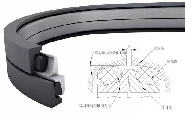 密封垫组件/油封与电子测量仪器与弹力面料的优点有哪些