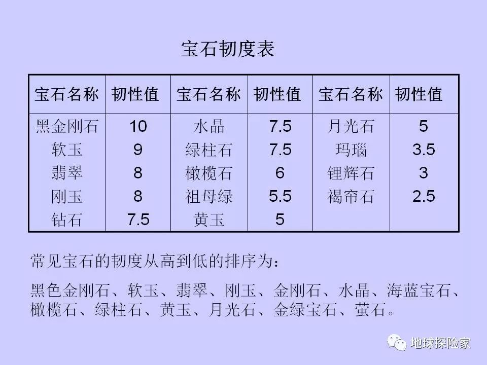 玉石宝石与电子测量仪器与弹力面料的优点有哪些