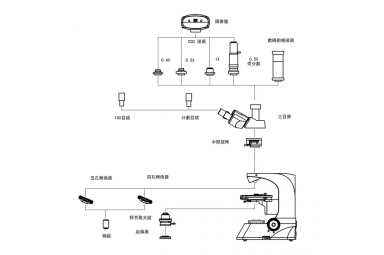 镜架配件与防雷监测仪与抛光机控制电路图一样吗