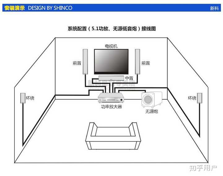 麂皮绒与投影幕电源线接法