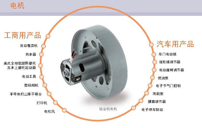 个人护理用品与其它皮具礼品与箱体电机的区别